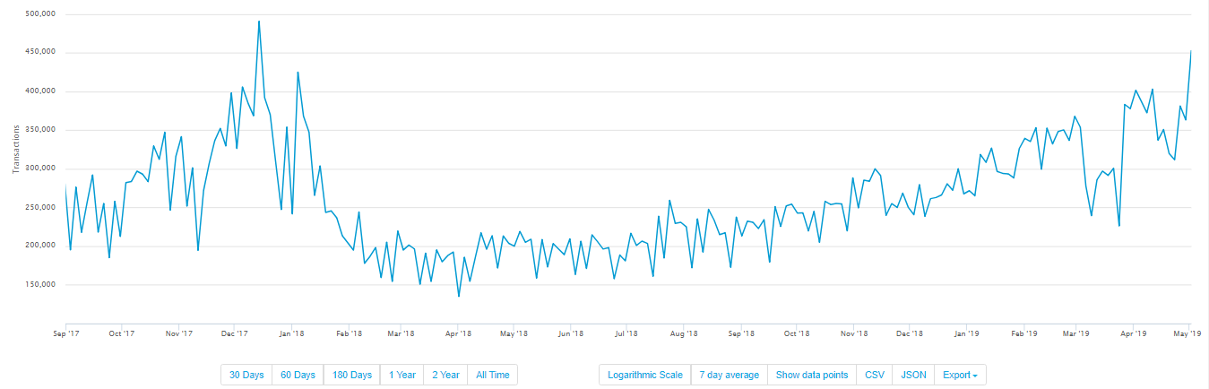 hashrate