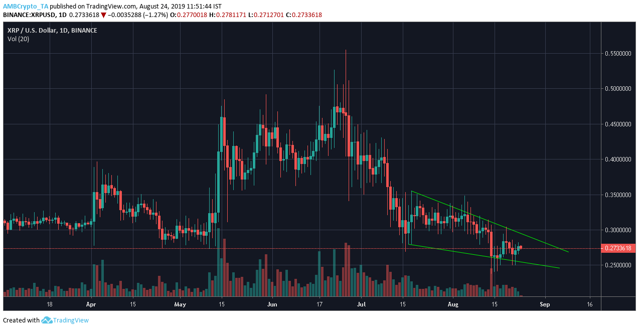 XRP