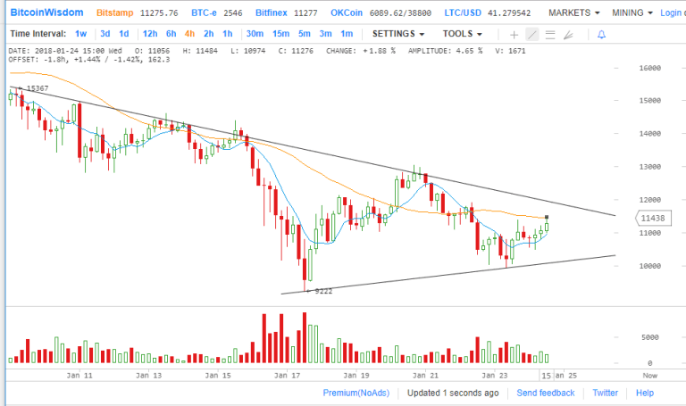 btc(24.01.18)