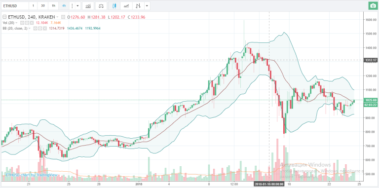 ETH(24.01.18)