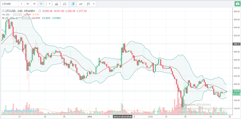 LTC(24.01.18)