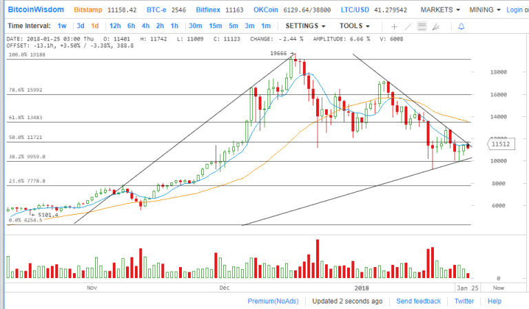 btc (25.01.18)1