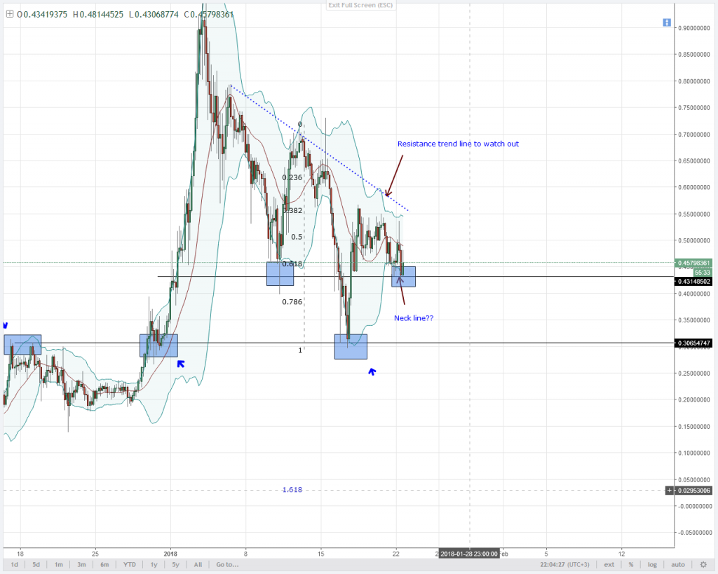 xlm (25.01.18)