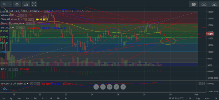 BTC-USD