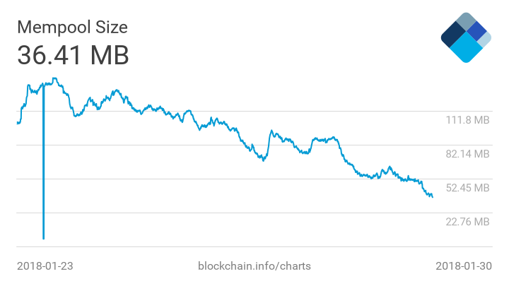 mempool-size