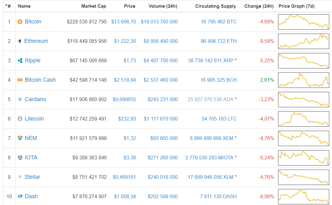 screenshot-coinmarketcap.com-2018