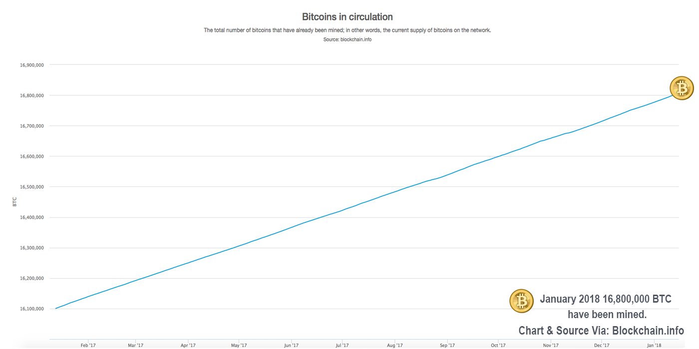 bitcoin mining