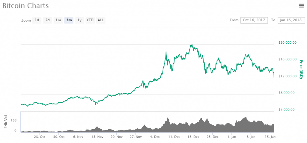 screenshot-coinmarketcap