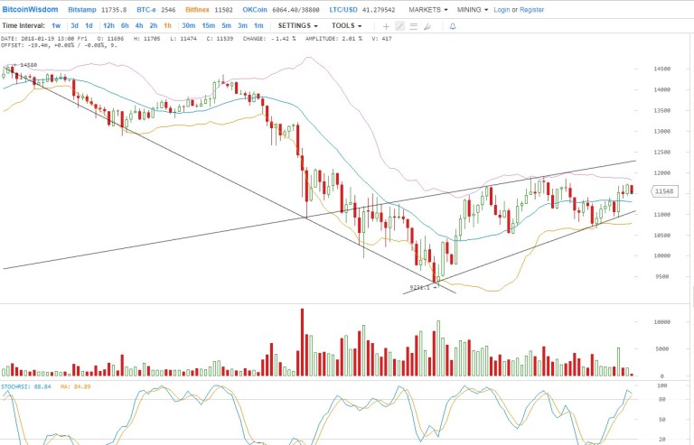 btc (19.01.18)