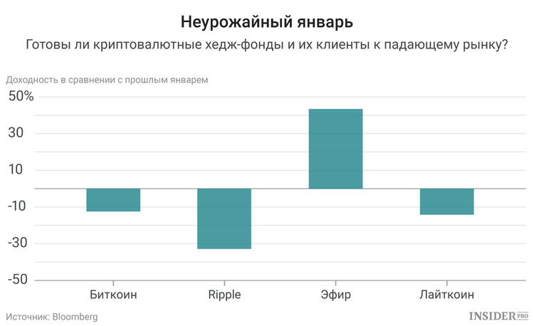 январь