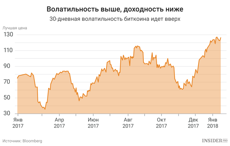 волатильность