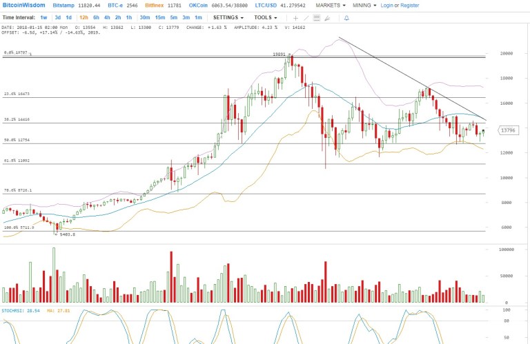 btcusd(21.01.18)