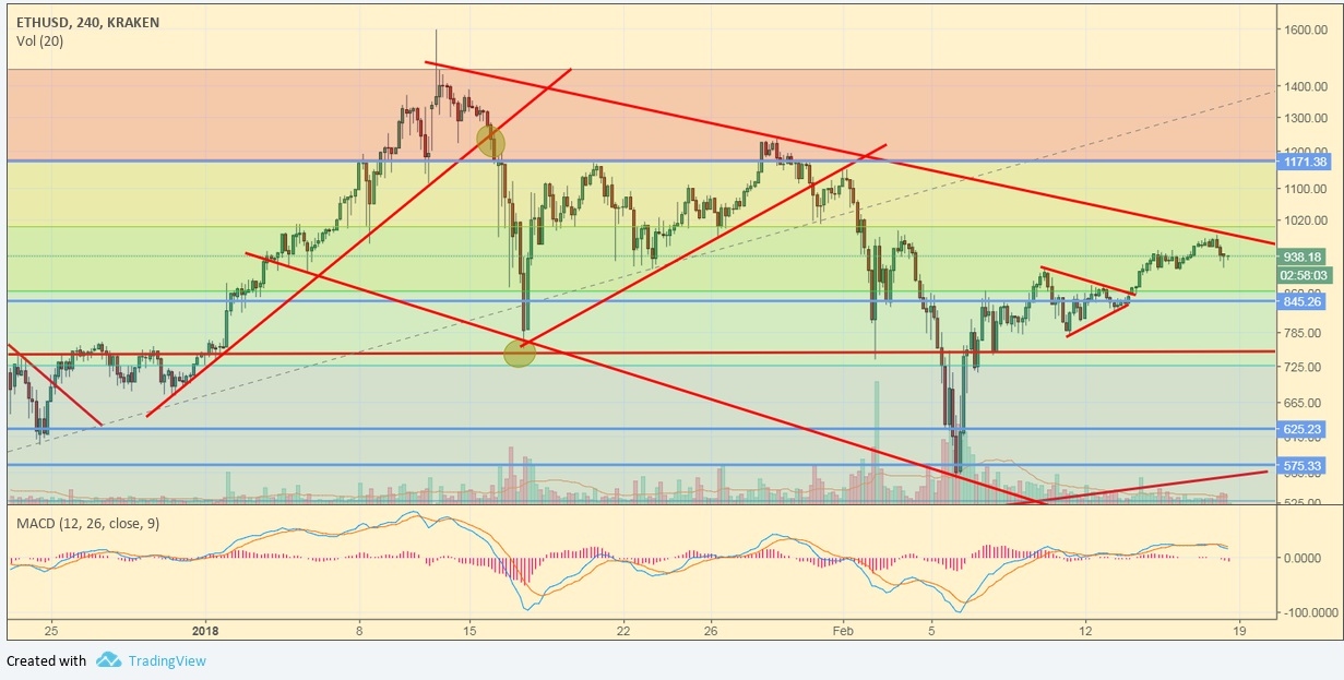 ethusd