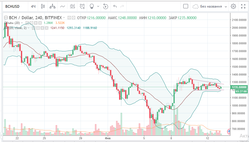 bch(13.02.18)