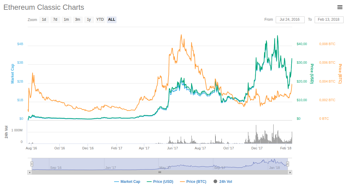 etc_coinmarketcap