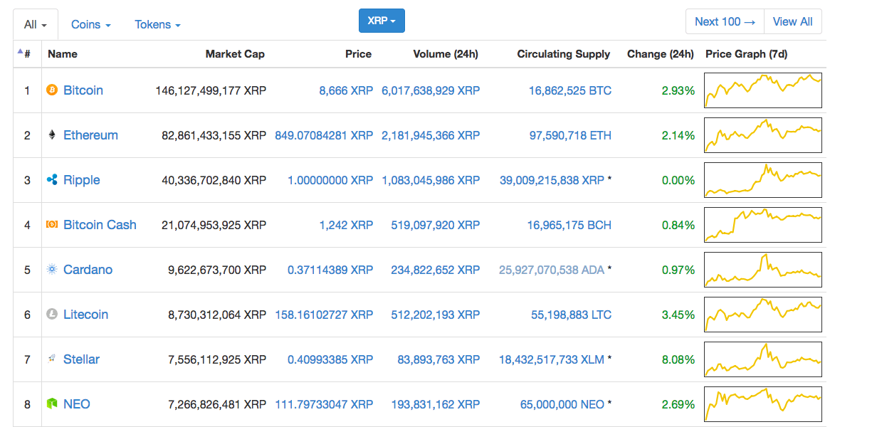 coinmarketcup