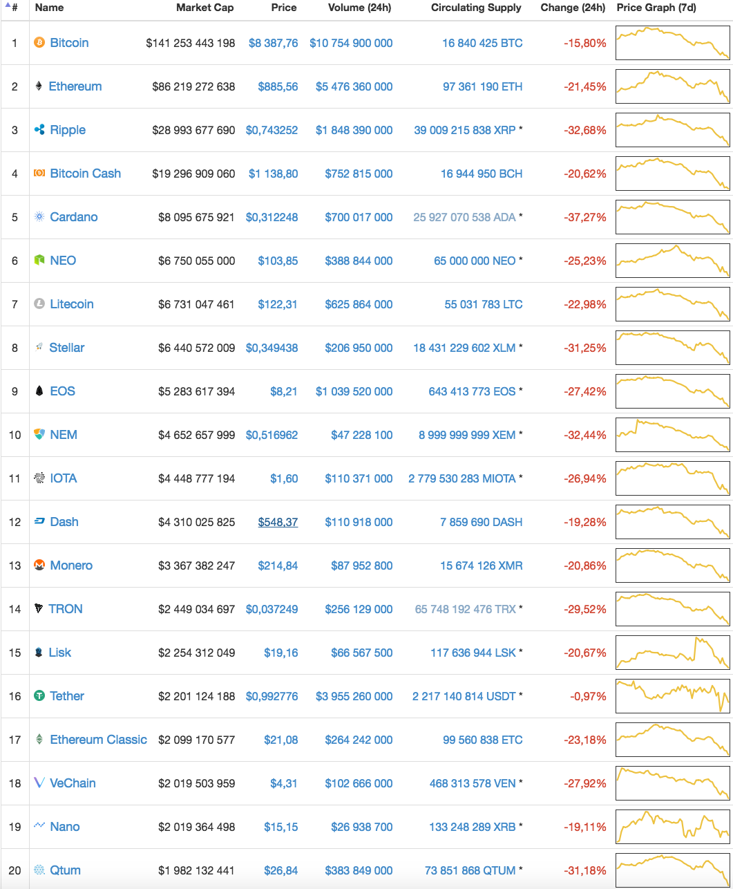 coinmarketcup(2.02.18)