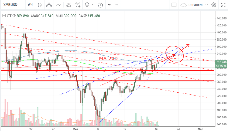 XMR-USD