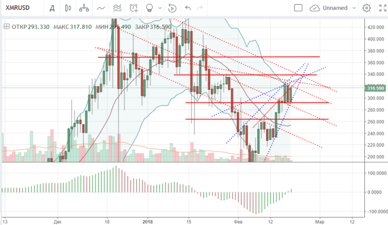 XMR-USD-1d