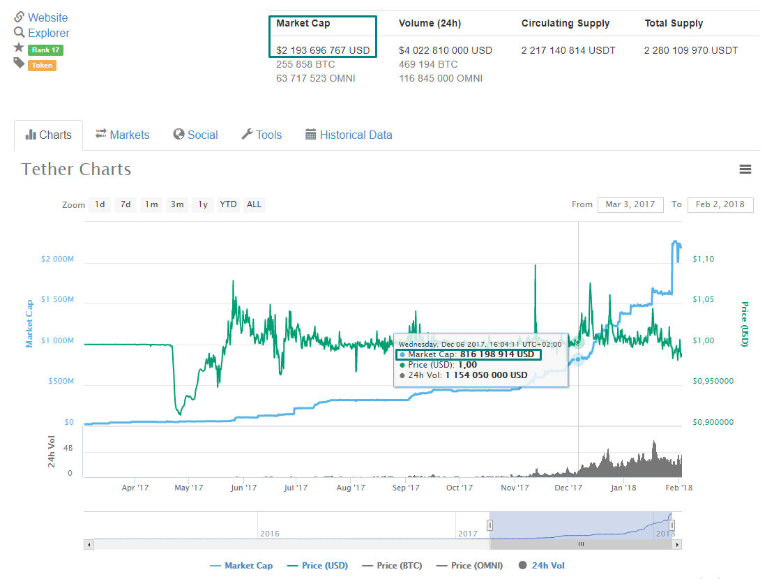 tether