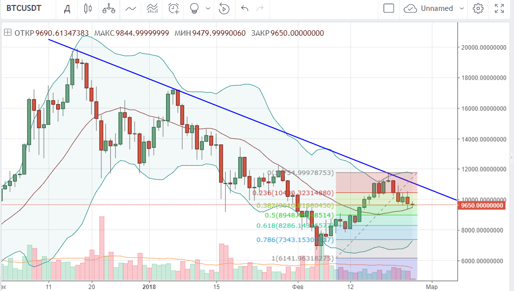 BTC-USD-main