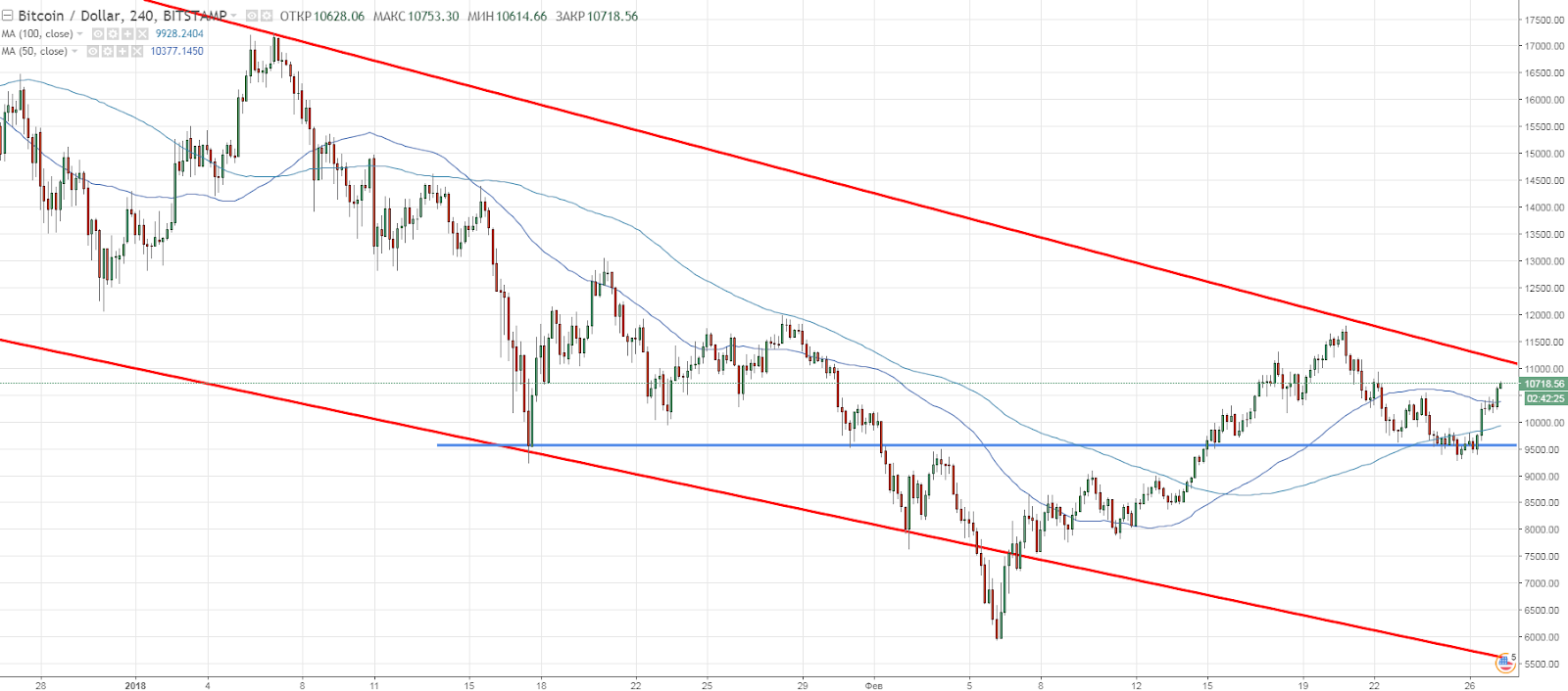 btc (27.02.18)