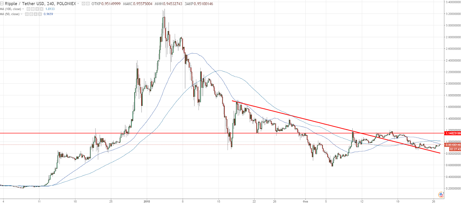 ripple (27.02.18)