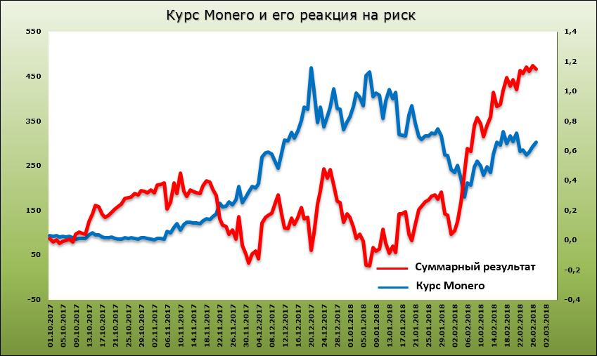 Нова прогноз. Инвистиция полнялась на 200к. Недостатки международных инвистиции. Реакция обычного инвестора реакция криптоинвестора.