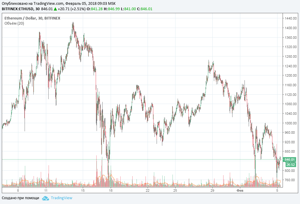 ethusd