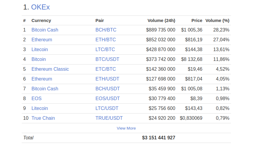 okex