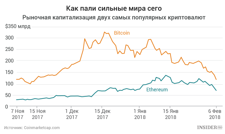 падение