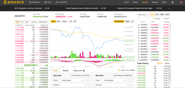 binance