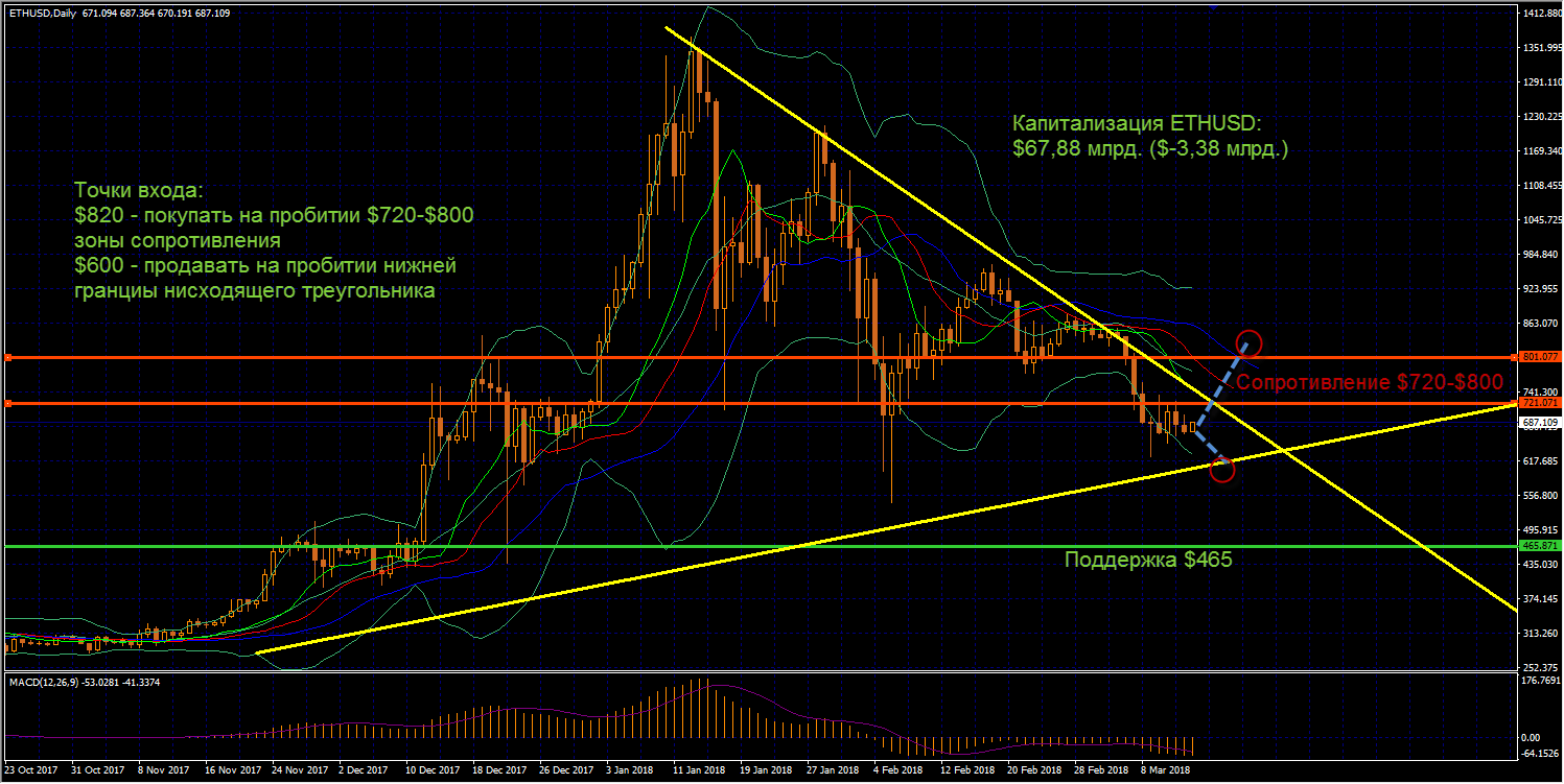 eth(14.03.18)