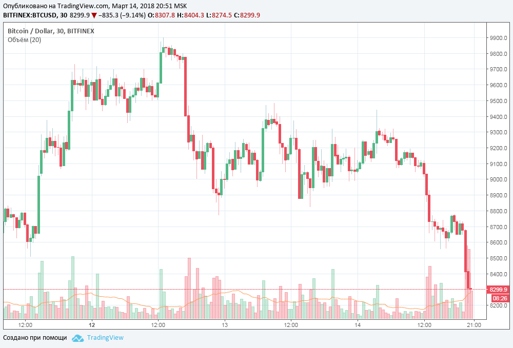 btc