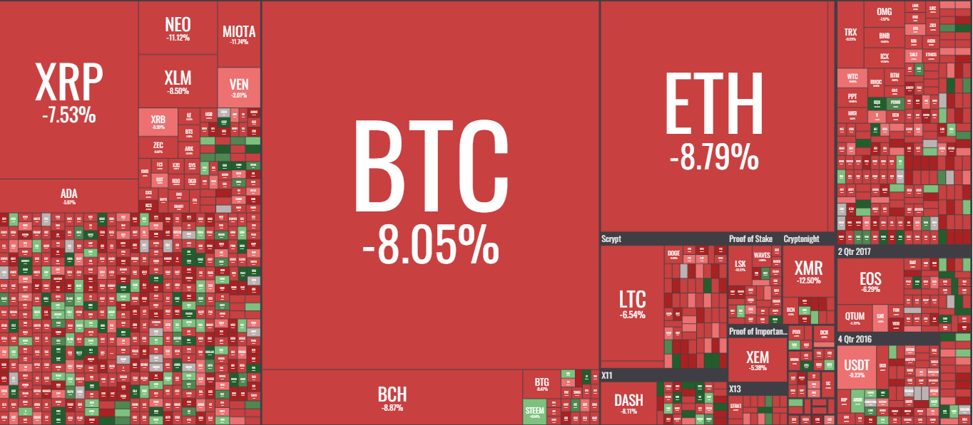 crypto