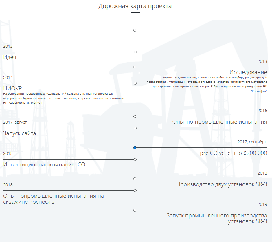 ODMC roadmap 