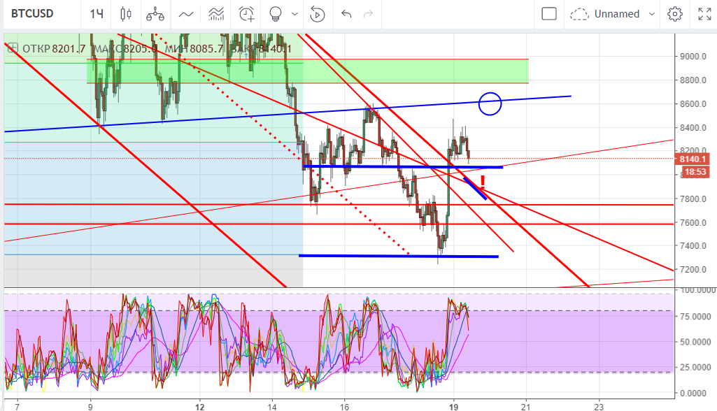 19.03.2018-BTC-USD