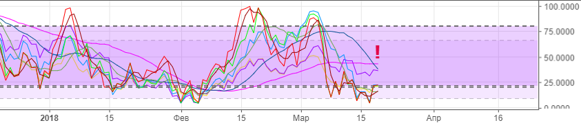 19.03.2018-BTC-USD-12h-stoch