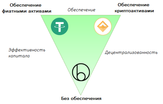 стратегии