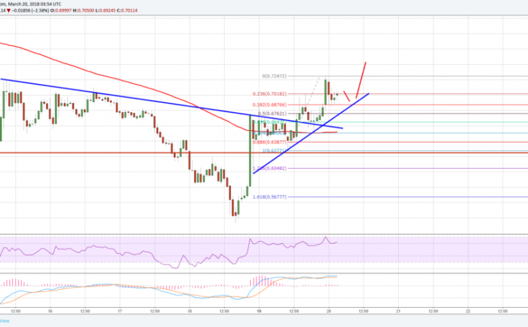 Ripple-(20.03.18)