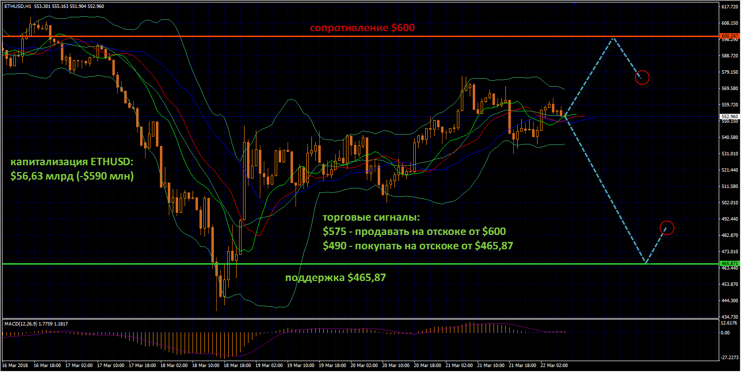 eth_(22.03.18)