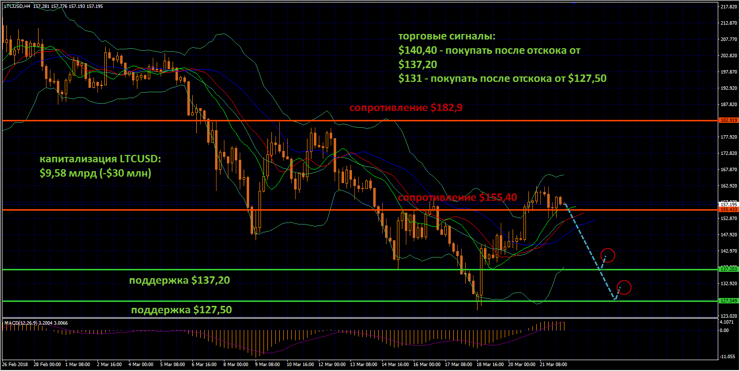 ltc_(22.03.18)