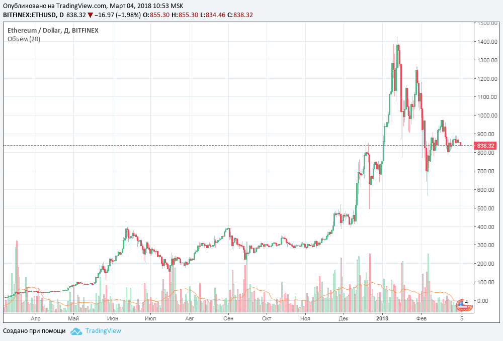 eth