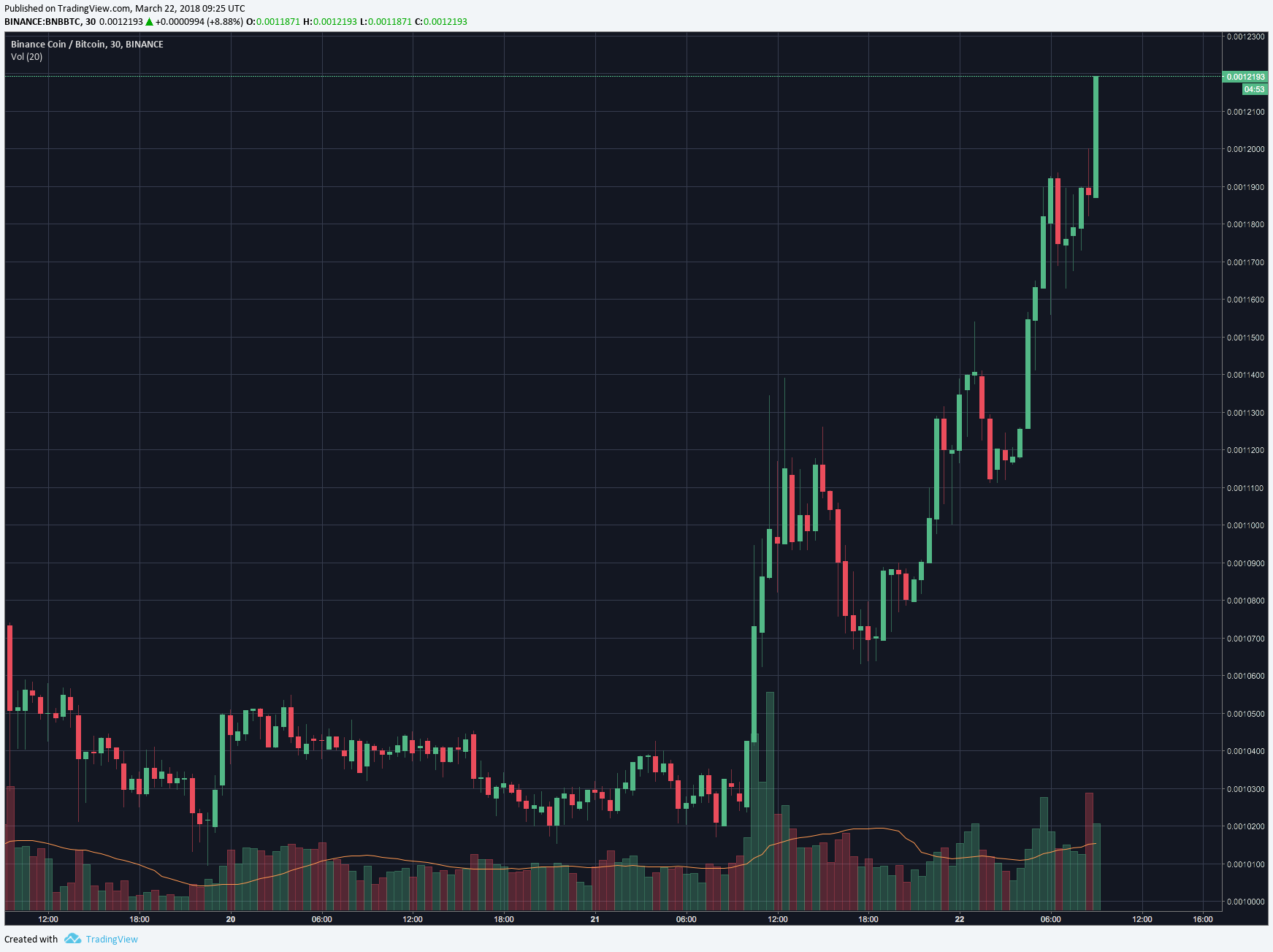 bnb