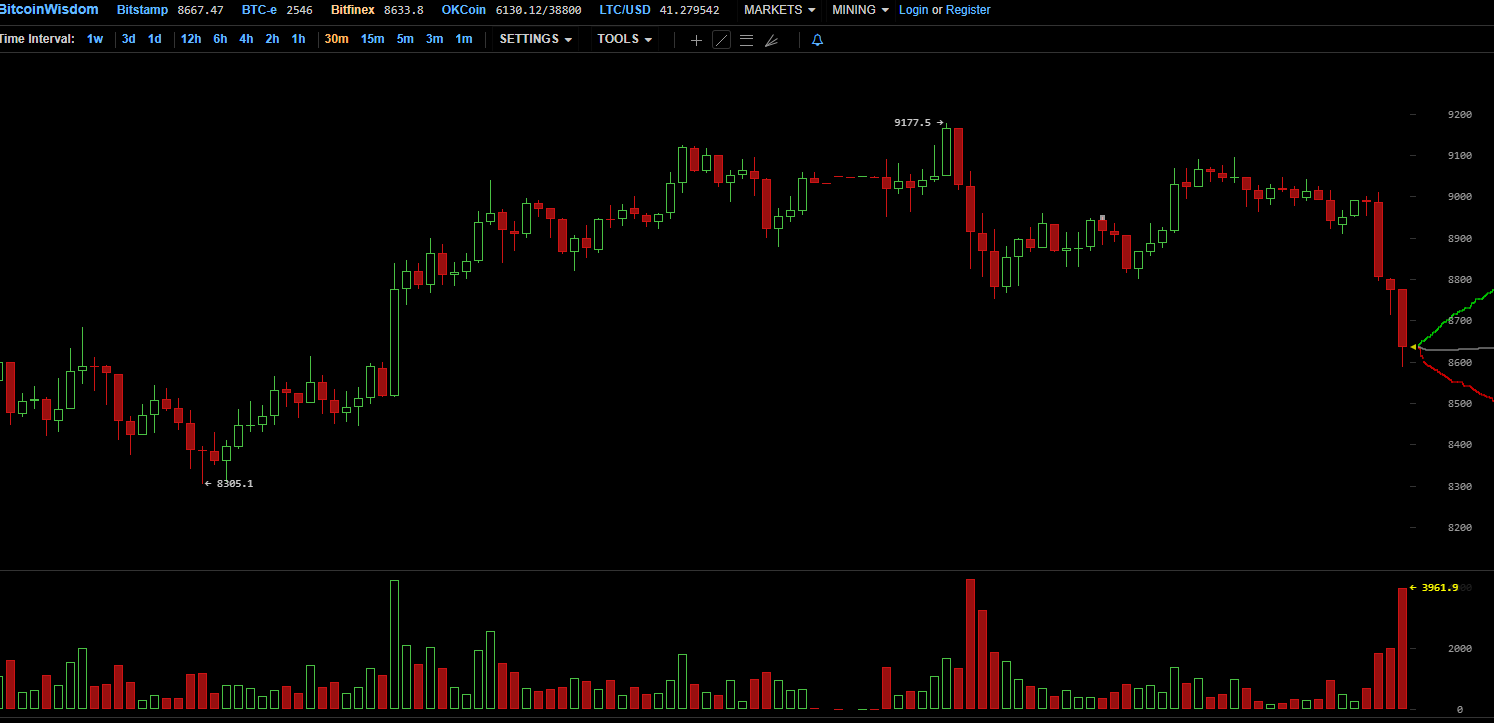 btc(22.03.18)