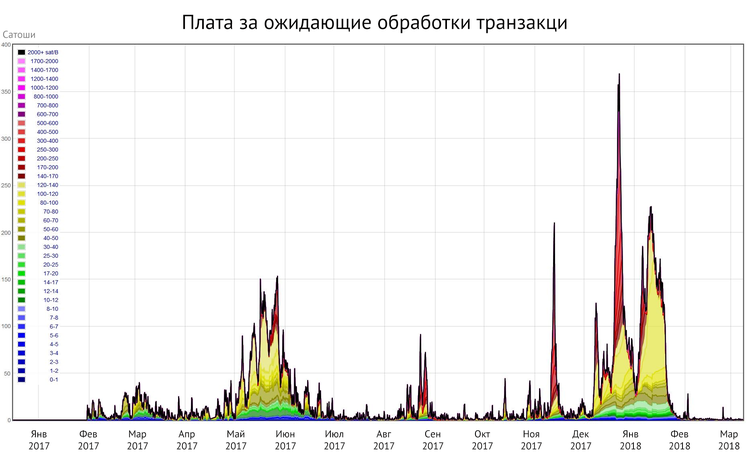 плата