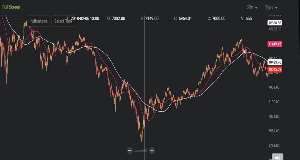 btc