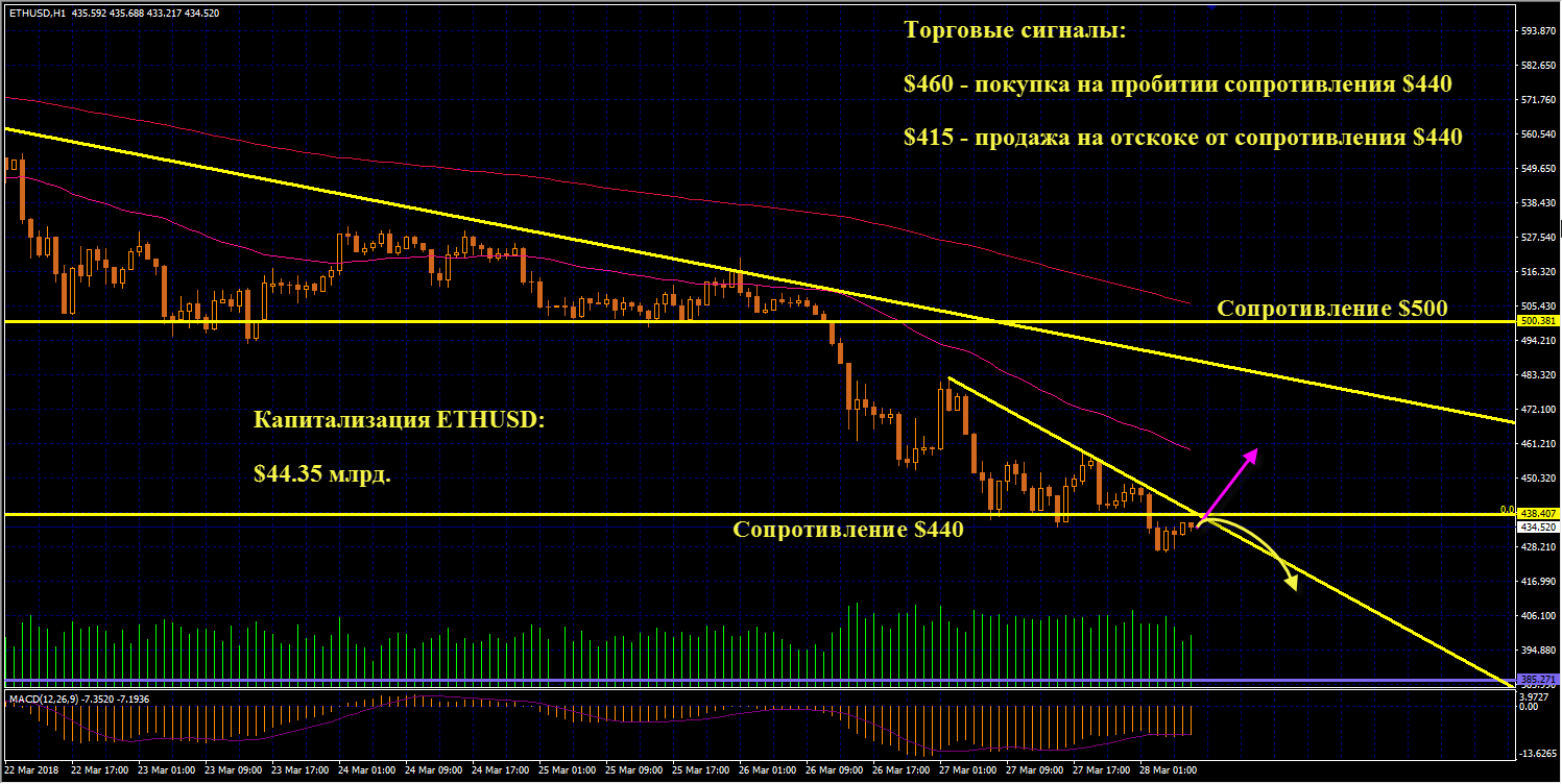 eth(28.03.18)