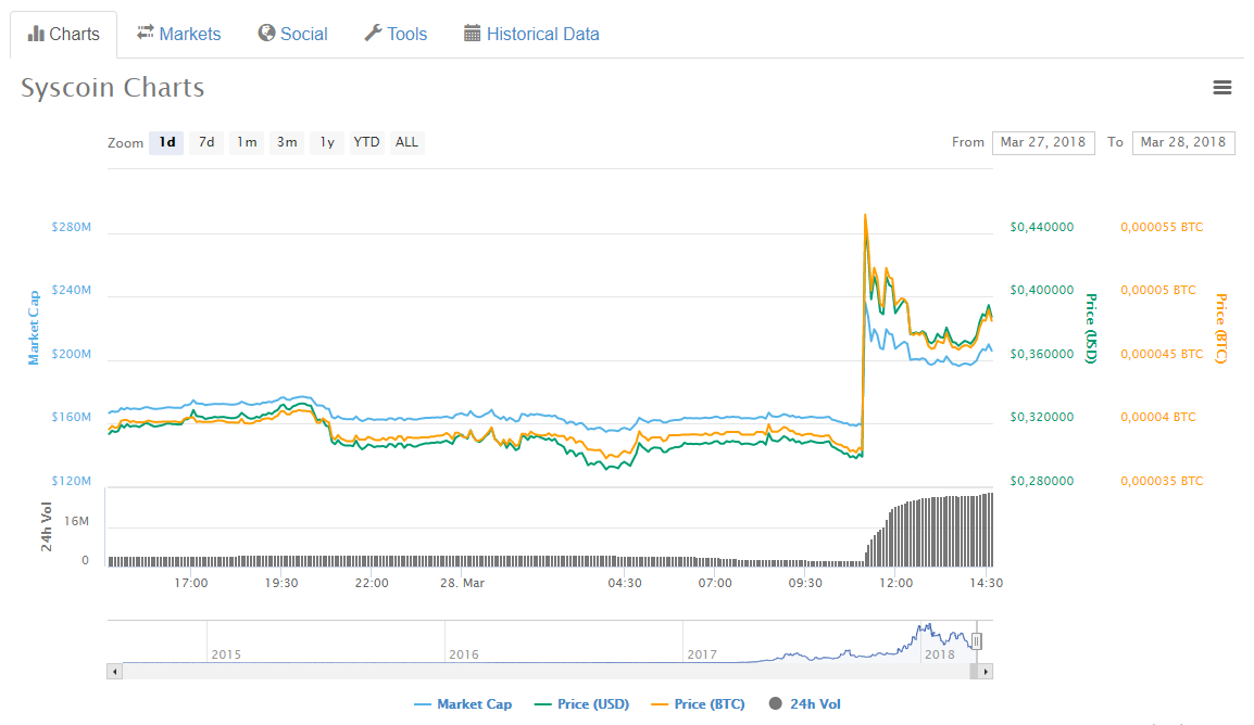 syscoin