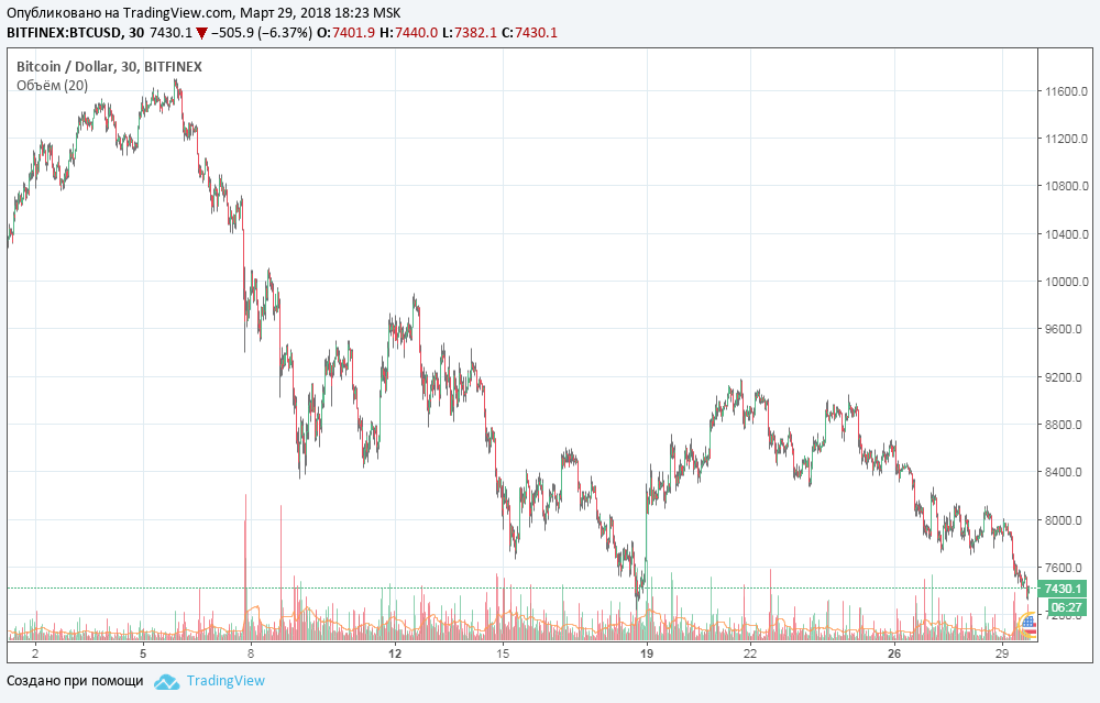 btc29